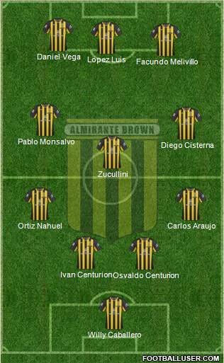 Almirante Brown Formation 2012