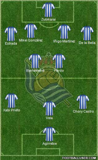 Real Sociedad S.A.D. Formation 2012