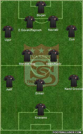 Sivasspor Formation 2012