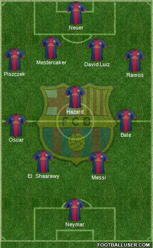 F.C. Barcelona Formation 2012