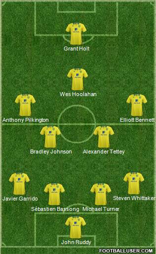 Norwich City Formation 2012