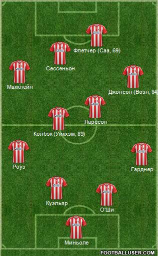 Sunderland Formation 2012