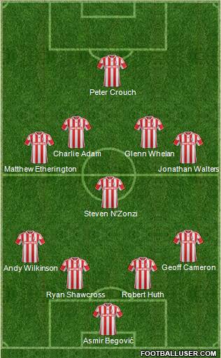 Stoke City Formation 2012