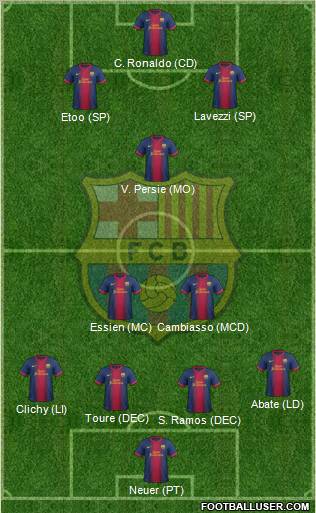 F.C. Barcelona Formation 2012