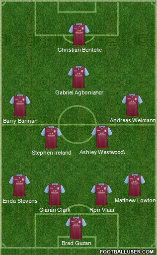 Aston Villa Formation 2012