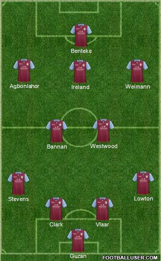 Aston Villa Formation 2012