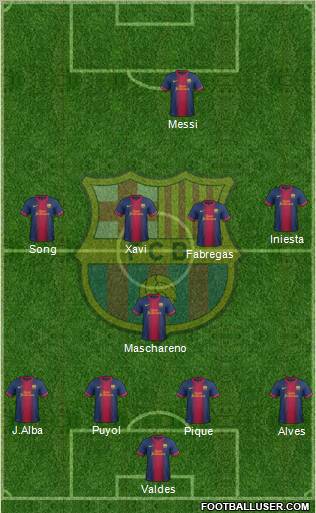 F.C. Barcelona Formation 2012