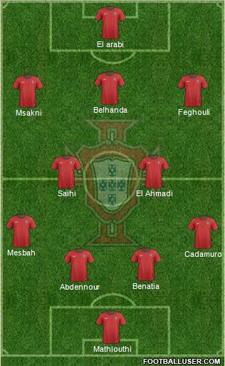 Portugal Formation 2012