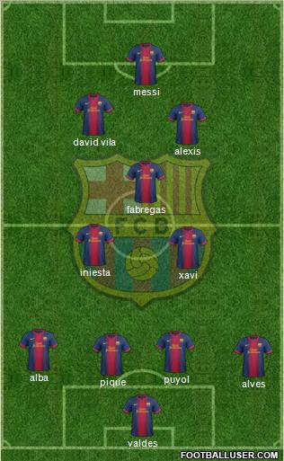 F.C. Barcelona Formation 2012