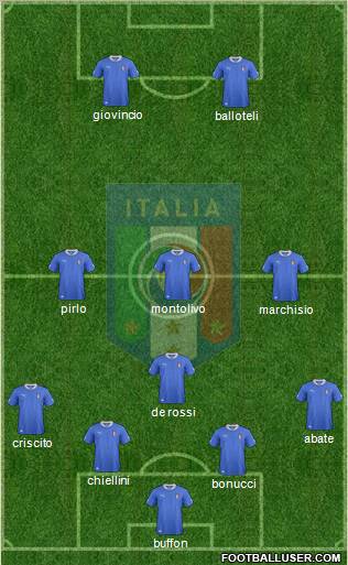 Italy Formation 2012