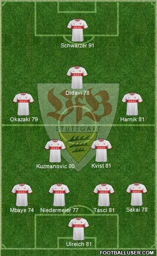 VfB Stuttgart Formation 2012