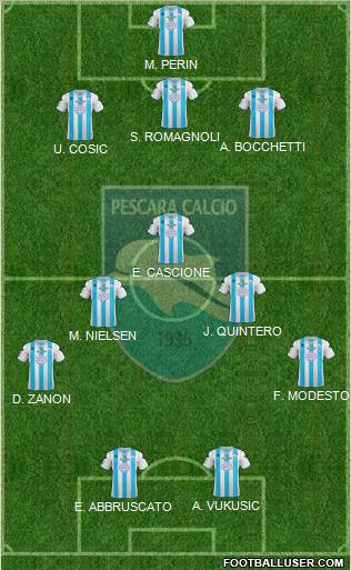 Pescara Formation 2012