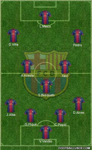 F.C. Barcelona Formation 2012