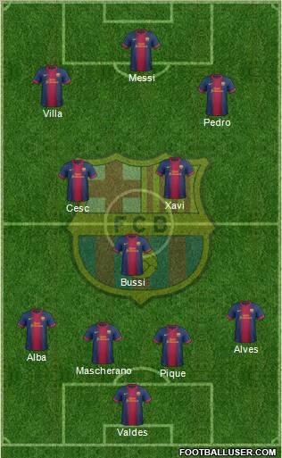 F.C. Barcelona Formation 2012