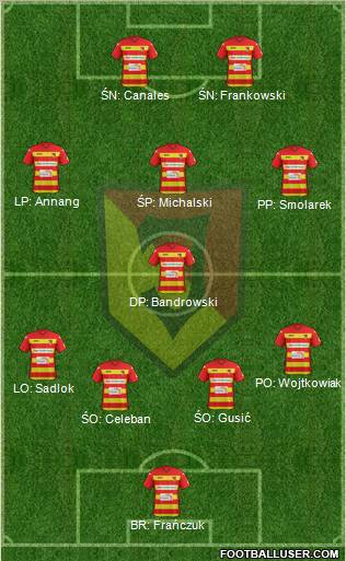 Jagiellonia Bialystok Formation 2012