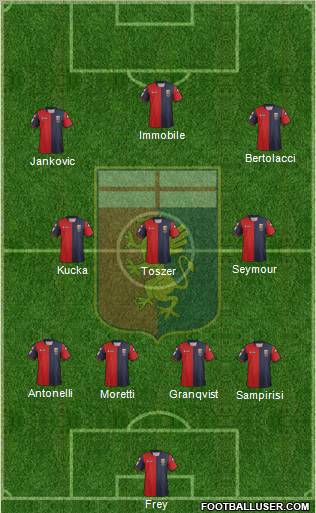 Genoa Formation 2012