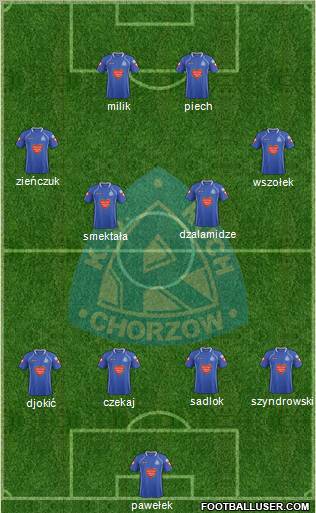 Ruch Chorzow Formation 2012