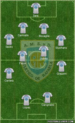 Atlético Rafaela Formation 2012