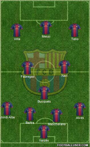 F.C. Barcelona Formation 2012