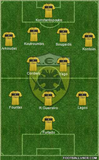 AEK Athens Formation 2012