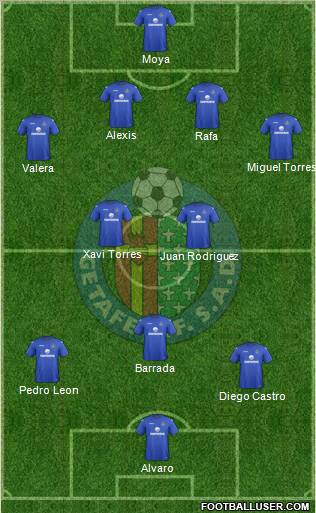 Getafe C.F., S.A.D. Formation 2012