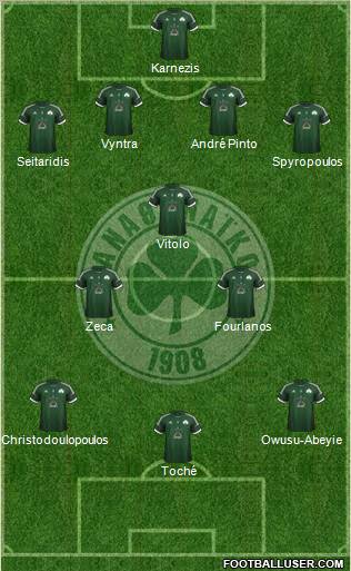 Panathinaikos AO Formation 2012