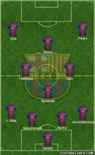 F.C. Barcelona Formation 2012