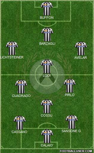 Udinese Formation 2012