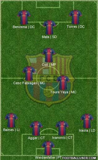 F.C. Barcelona Formation 2012