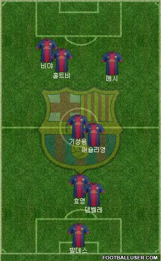 F.C. Barcelona Formation 2012