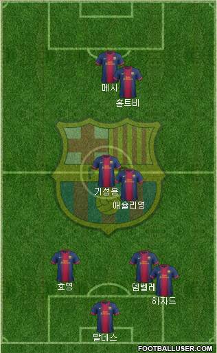 F.C. Barcelona Formation 2012