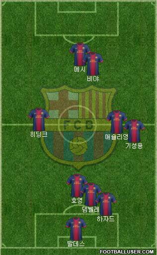 F.C. Barcelona Formation 2012