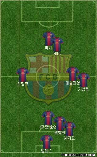 F.C. Barcelona Formation 2012