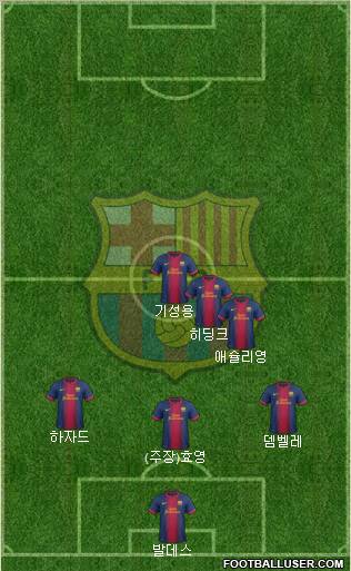 F.C. Barcelona Formation 2012