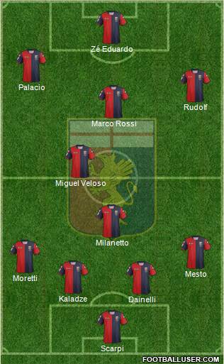 Genoa Formation 2012