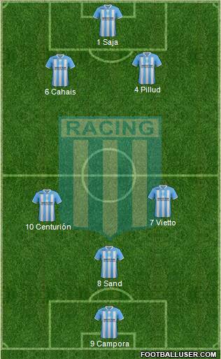 Racing Club Formation 2012