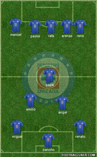 Club Deportivo Cruz Azul Formation 2012