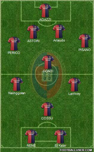 Cagliari Formation 2012