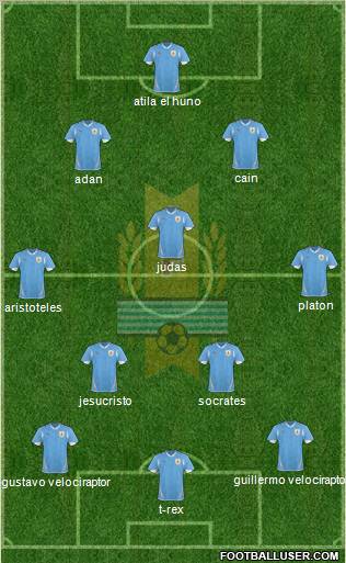 Uruguay Formation 2012