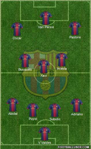 F.C. Barcelona Formation 2012