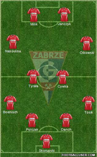 Gornik Zabrze Formation 2012