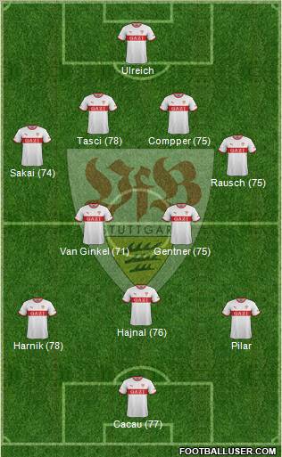 VfB Stuttgart Formation 2012