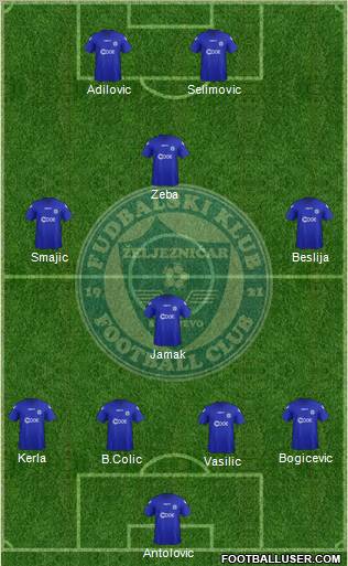 FK Zeljeznicar Sarajevo Formation 2012