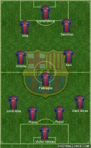 F.C. Barcelona Formation 2012