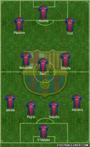 F.C. Barcelona Formation 2012