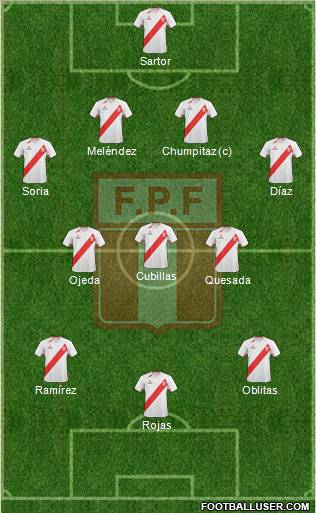 Peru Formation 2012