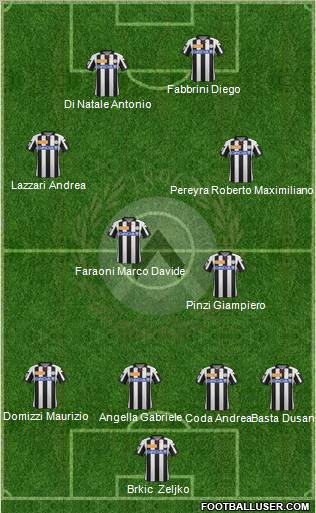 Udinese Formation 2012