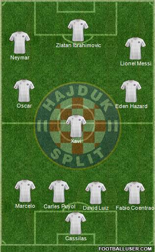 HNK Hajduk Formation 2012