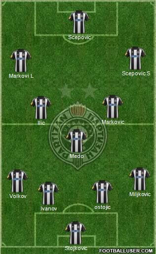 FK Partizan Beograd Formation 2012