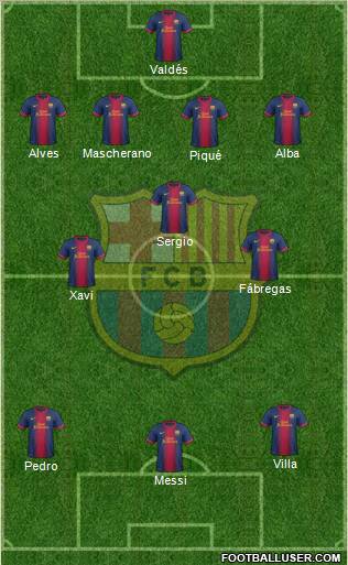 F.C. Barcelona Formation 2012